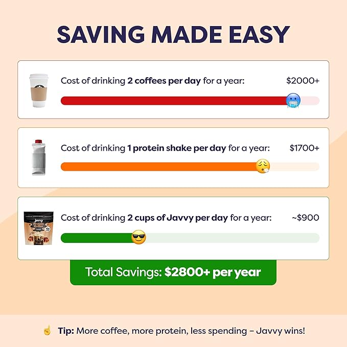 Caramel Protein Iced Coffee - Premium Whey Protein & Instant Iced Coffees - 100% Natural Cold Brew Coffee - Zero Artificial Flavors & Sweeteners, 80 mg Caffeine Per Serving, 0g of Sugar, 20 Servings