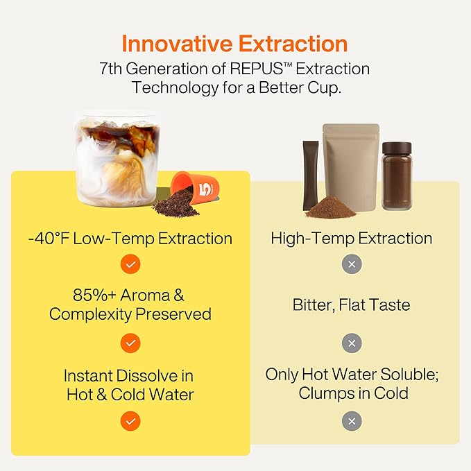 SATURNBIRD Coffee Instant Cold Brew, Light-Medium Roast, Woody & Smooth Blend of 100% Specialty Arabica, Enjoy Hot or Cold, Freeze Dried Iced Coffee, 24 Single Servings for Home, Travel, Office (NO.2)