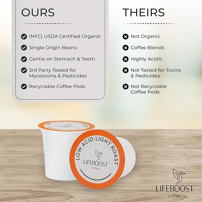 Lifeboost Light Roast Low Acid Coffee Pods - Single Origin Non-GMO Organic Coffee K Cups - Compatible with Keurig & Keurig 2 Machines - 10 Count
