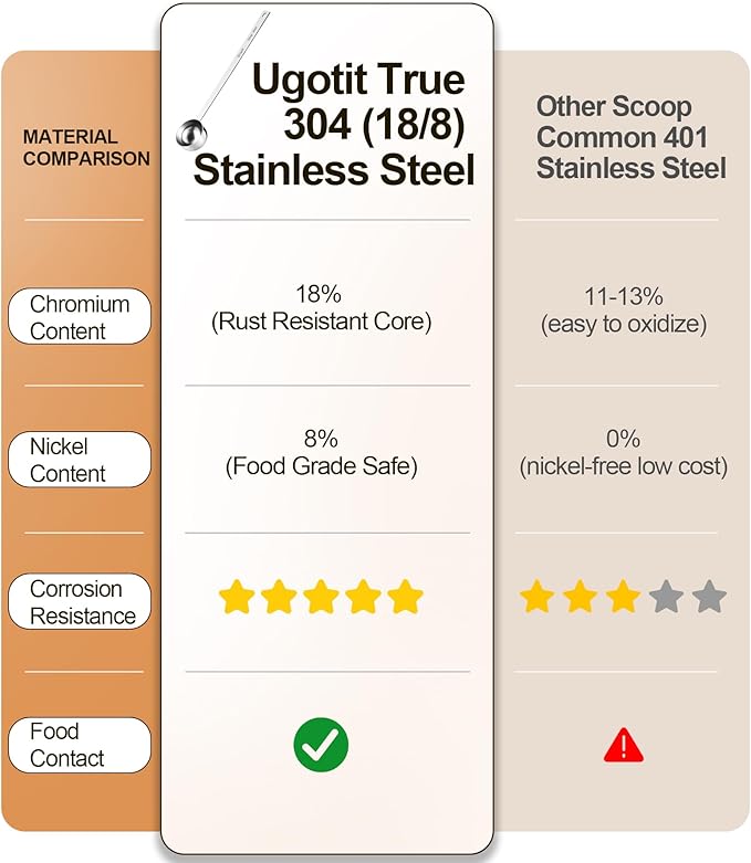 304 Stainless Steel Coffee Scoop, Long Handle Measuring Scoop for Ground Coffee, Engraved TBSP/ML, Dishwasher Safe (1 Tbsp & 2 Tbsp)