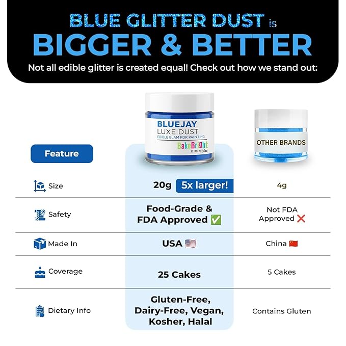 Bulk (20g) Blue Luster Dust Edible Glitter for Cocktails | Premium Edible Blue Luster Dust for Cake Decorations - Edible Glitter for Drinks Cupcakes Cookies Cakes Food Paint