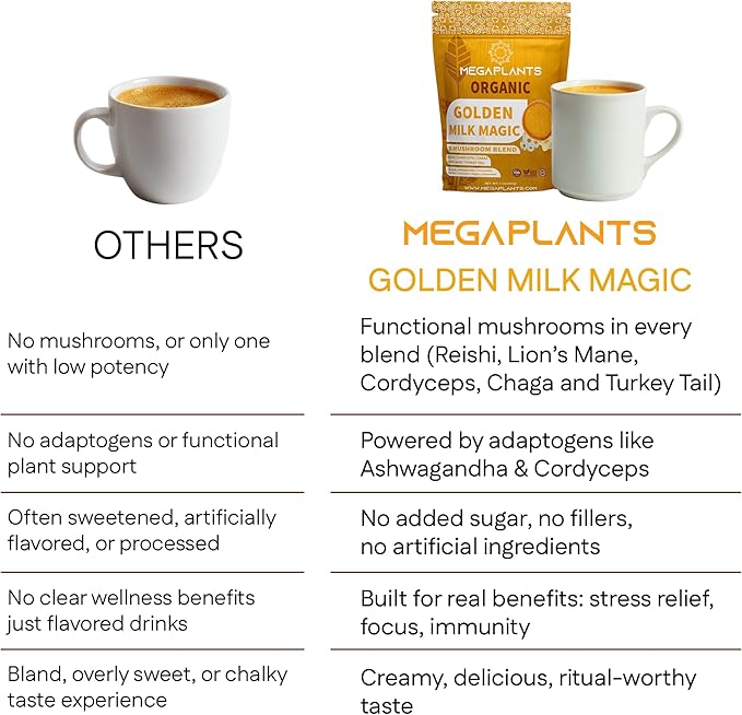 Golden Milk Magic (50 Servings) | Superfood 5 Mushroom Blend for Sleep, Relaxation, Relief | Turmeric, Ashwaghanda, Valerian, Chamomile + 5 Mushroom Blend | Smoothie, Hot Beverage