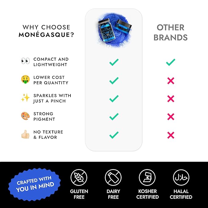 MONÉGASQUE Blue Edible Glitter for Drinks 7g – Edible Glitter for Cakes - Blue Luster Dust for Drinks, Cocktail, Cake, & Strawberries - Drink, Food Decorations, & Cake Decorations Spray Sparkles