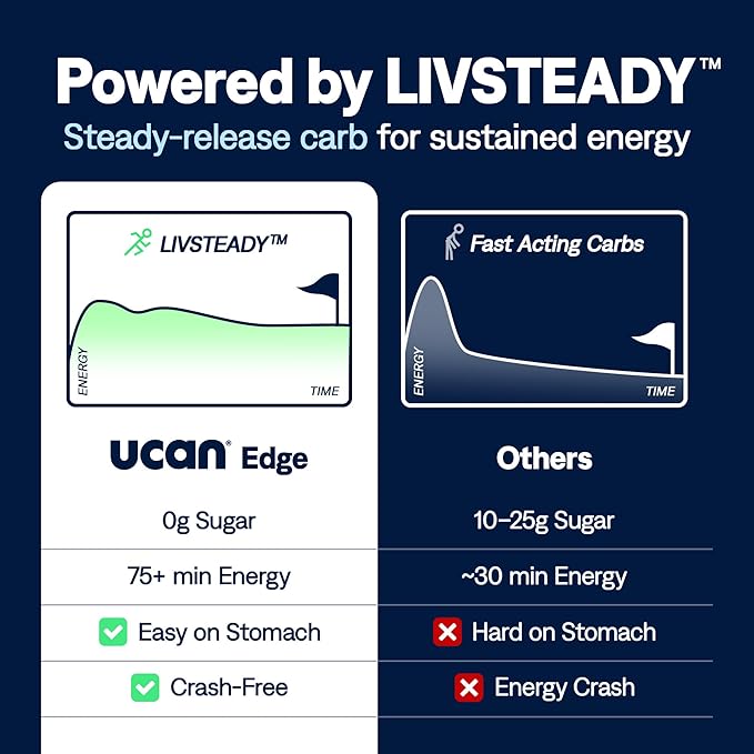 UCAN Edge Energy Gel Shots, Unflavored (12, 2 Ounce Packets) for Running, Training, Workouts, Fitness, Cycling, Crossfit | Sugar-Free, Vegan, & Keto Friendly Energy