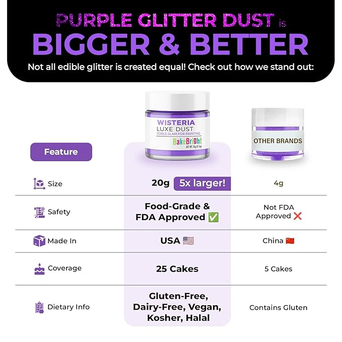 Bulk (20g) Purple Luster Dust Edible Glitter for Cocktails | Premium Edible Purple Luster Dust for Cake Decorations - Edible Glitter for Drinks Cupcakes Cookies Cakes Food Paint