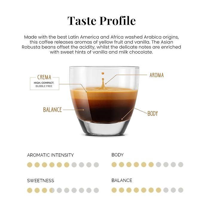 Caffe' Vergnano 1882 Medium Roast Espresso Original Line Machine Compatible Capsules, Arabica Robusta Espresso Coffee, Italian Coffee For Nespresso Coffee Machines, Intensity 4/10, Oro, 100 Ct