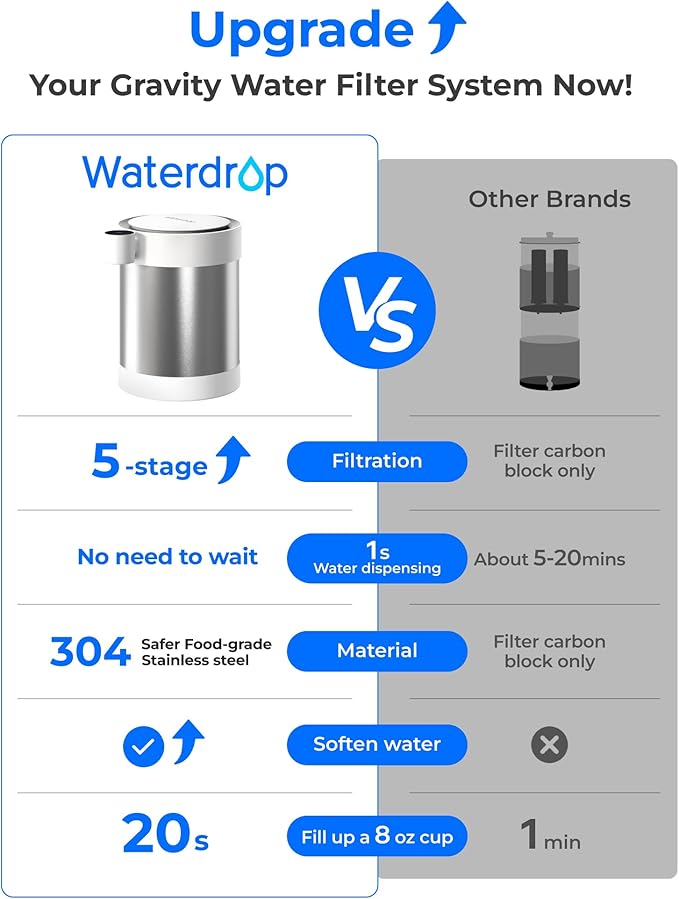 Waterdrop Rechargeable Non-Gravity Water Filter System, 5-Stage Stainless Steel Countertop Filtration, Reduce 70+ Contaminants, Includes Lead, Chlorine and Cadmium, 22-Cup Water System, with 1 Filter