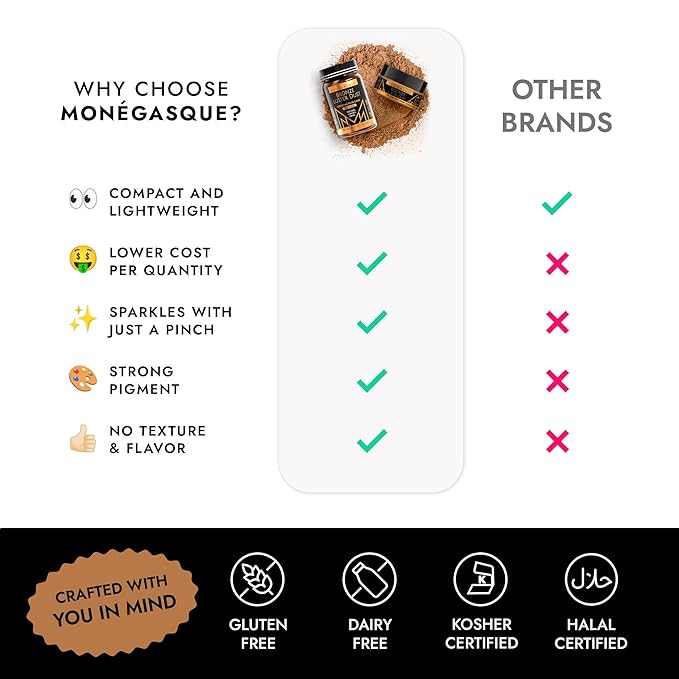 MONÉGASQUE Bronze Edible Glitter for Drinks 15g – Edible Glitter for Cakes & Cocktails – Luster Dust for Cakes, Drinks, & Chocolate Decorations – Halloween Cake & Drink Shimmer - Copper Powder Spray