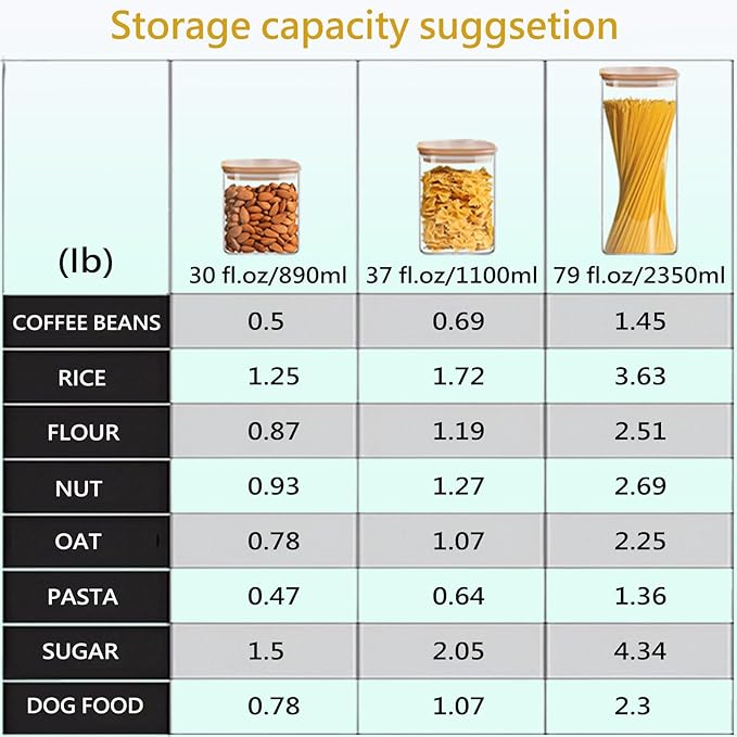 Food Storage Containers with Airtight Bamboo Lids Set of 5, Glass Canisters with Airtight Lids, Glass Food Storage Containers for Pasta, Oats, Coffee, Flour, Sugar, Best for Kitchen, Square