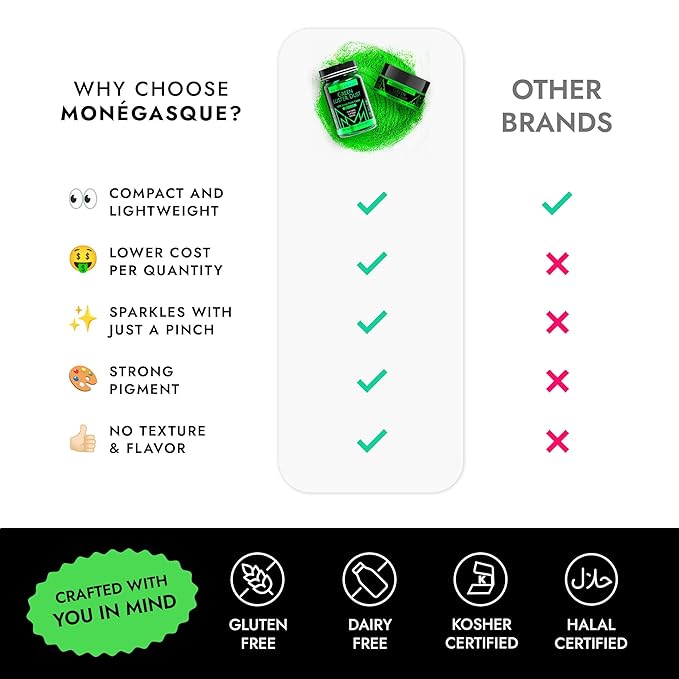 MONÉGASQUE Green Edible Glitter for Drinks 15g – Halloween Edible Glitter for Cakes & Cocktails – Luster Dust for Drinks & Cake Decorating – Cocktail Drink Shimmer Powder – Green Food Coloring Spray