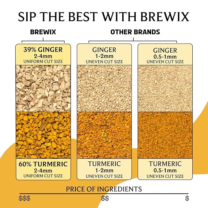 BREWIX, Turmeric Ginger Loose Herbal Tea (100+ Cups, 7.05oz/200g) Caffeine & Gluten Free | Ginger Root Tea | Savory & Spicy