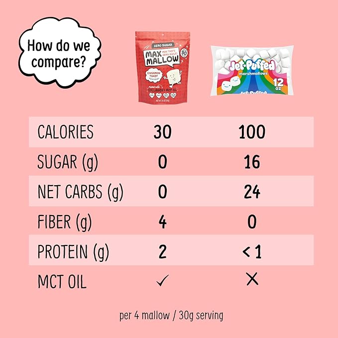 Max Mallow Sugar Free Marshmallows - Keto Friendly, Perfect for S'mores, Hot Chocolate, and Baking with Zero Sugar Snacks, Smores Mct Oil Zero Sugar Marshmellow Marshmallow Cinnamon Toast, 3 Pack