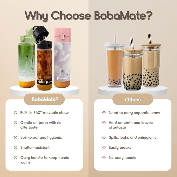 BobaMate® 25 oz Reusable Boba Cup & Tumbler with Lid, Straw, & Handle – Iced Coffee, Smoothie, Iced Matcha Cup – Spill-Proof, Shatter-Resistant, BPA-Free – Honeydew