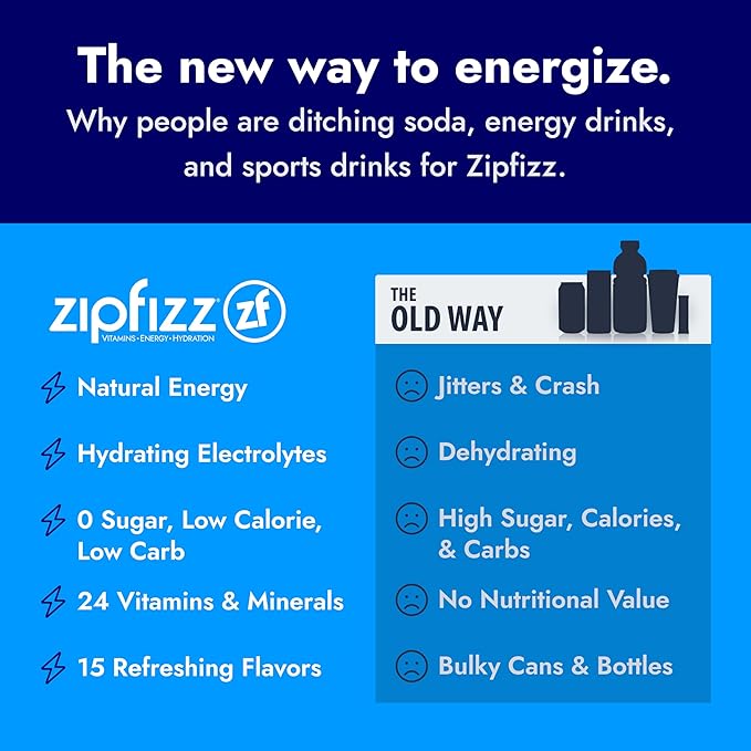 Zipfizz Daily Energy Drink Powder, Berry, 20 Pack | 3-in-1 Sustained Energy, Rapid Hydration, and Essential Vitamins | Sugar-Free | Electrolyte Powder | Contains Vitamin B-12 & Antioxidants