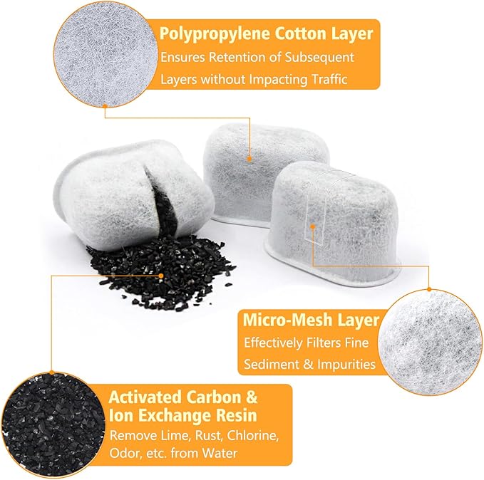 2Pack Reusable Coffee Filter Replacement and 10Pack Charcoal Water Filters Compatible with Cuisinart Coffee Maker