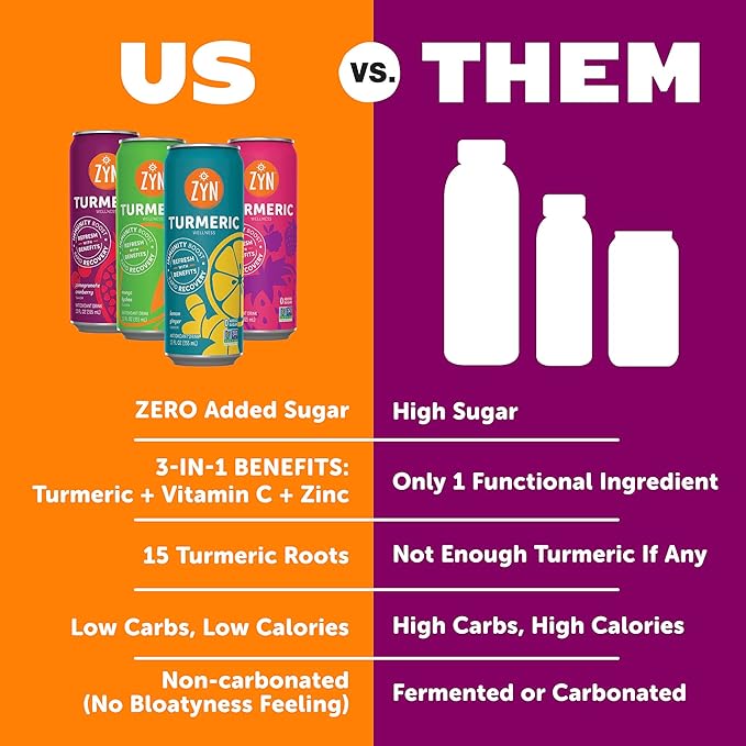ZYN Turmeric Wellness Drink (24 Pack), Pomegranate Cranberry Flavored Turmeric Curcumin Drink with Black Pepper, No Added Sugar, Low Carb & Low Calorie Drink, Clean Alternative