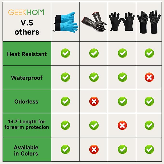 GEEKHOM BBQ Gloves Heat Resistant Oven Mitts - Silicone Grilling Gloves with 13.7" Arm Protection - Waterproof Pot Holder Non-Slip for Men & Women, Kitchen Outdoor Cooking, Baking, Camping, Blue