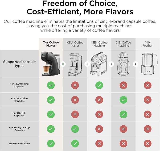 Warriors1 Single Serve Coffee Maker for Keurig K Cup, Espresso Machine for Nespresso Original, Dolce Gusto Pods, Ground Coffee, Cappuccino & Latte Coffee Machine, 20 Bar Espresso Maker, 3 Brew Sizes