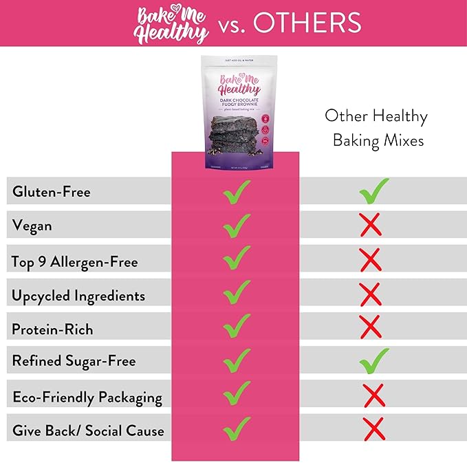 Bake Me Healthy Gluten Free Dark Chocolate Brownie Baking Mix - Vegan Brownie - Non-GMO, 35% Lower Sugar, Allergy-Friendly, Plant-Based, Easy to Make, 12.7oz/ 359g Resealable Pouch (Pack of 1)