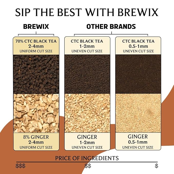 BREWIX, Masala Chai Tea Loose Leaf CTC TEA (125+ Cups, 8.82oz/250g) Strong Robust & Aromatic, All Natural | Blended with Exotic Spices | Ginger, Cinnamon, Cardamom, Clove & Black Pepper
