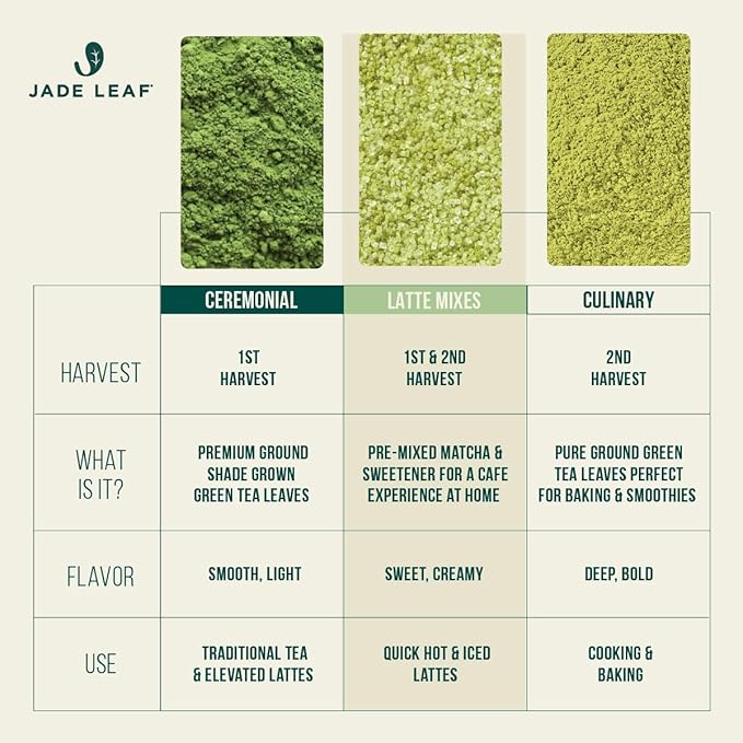 Jade Leaf Matcha Organic Premium Ceremonial Grade Matcha Green Tea Powder - Japanese - Culinary, Ingredient, Ceremonial Barista Teahouse, Latte, Collagen, 5.3 Ounce (Pack of 1), Collagen Matcha Latte