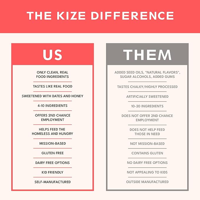 KiZE Energy Bars - Peanut Butter - 20-Count - Gluten Free, Non-GMO, and High Protein Meal Replacement Energy Bars, Clean and Simple Food Ingredients - 10g High Protein Snacks (20 Count)