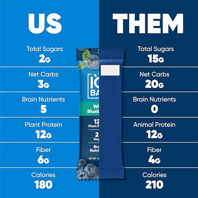 IQBAR Brain and Body Plant Protein Bars - Wild Blueberry - 24-Count - Keto, Vegan, Low Carb, High Fiber, Gluten Free, Dairy Free, Low Sugar Snack with Nutrients for Focus, Energy, Meal Replacement