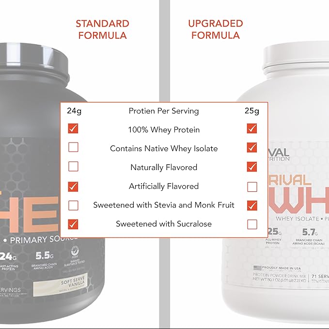 Naturally Flavored Rival Whey - Honey Nut Vanilla- 5lb