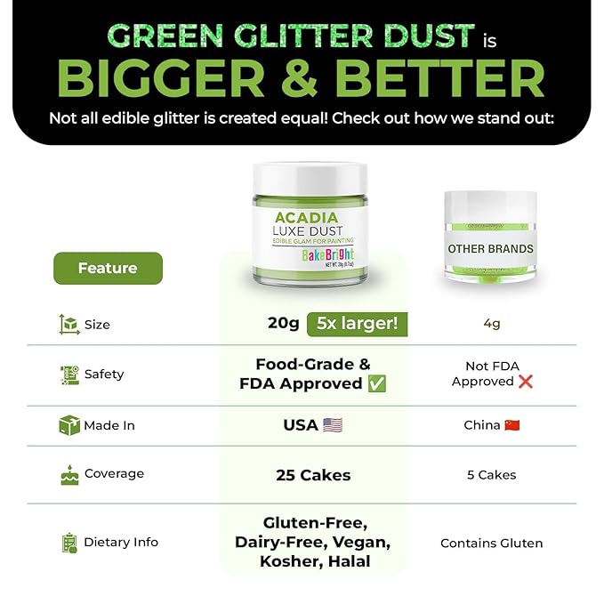 Bulk (20g) Luster Dust Edible Cake Decorations, Edible Luster Dust for Cakes, Light Green Edible Luster Dust for Cupcake Decorations, Cake Drip, Edible Paint, Light Green Edible Shimmer Dust for Drinks
