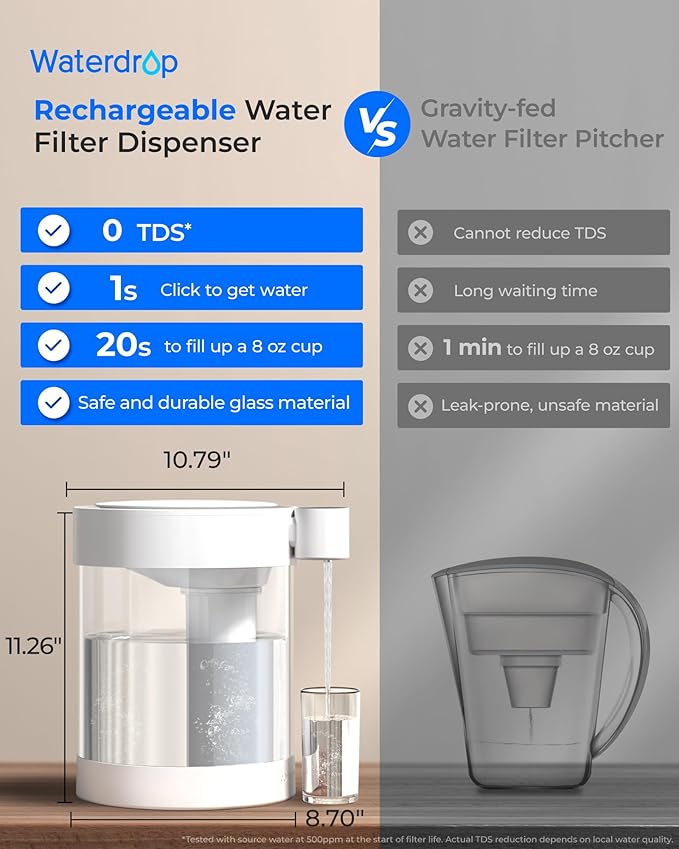 Waterdrop 0 TDS Glass Rechargeable Water Filter Dispenser, 4-Stage Zero TDS Electric Instant Pitcher, Reduce Chlorine, Lead, Copper, Large 22-Cup Countertop Water Filtration System, with 1 Filter
