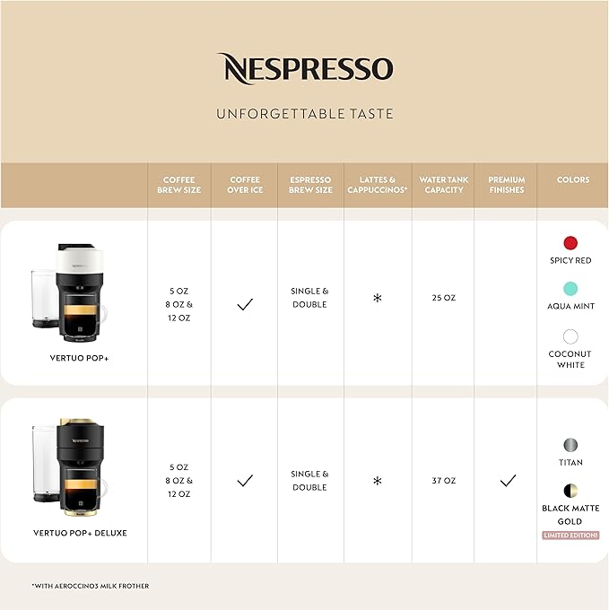 Nespresso Vertuo Pop+ Coffee and Espresso Maker by Breville, Aqua Mint
