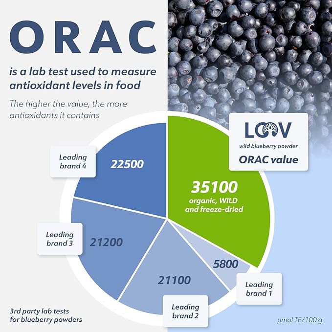 LOOV Organic Wild Blueberry Powder - 41-Day Supply, 8.8 Oz, Good for Smoothie & Breakfast, Freeze-Dried, from Northern Europe, No Added Sugar