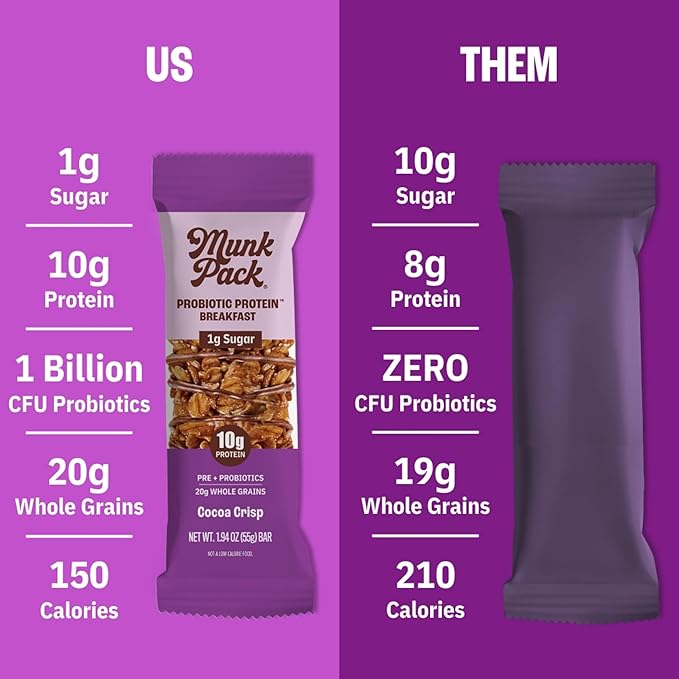 Munk Pack Probiotic Protein Bars - Cocoa Crisp | 10g Plant Protein, 1g Sugar, 6g Fiber | Diabetic-Friendly Ideal Breakfast Bars - On-the-Go Snacks, Gluten-Free, Non-GMO | 12 Count