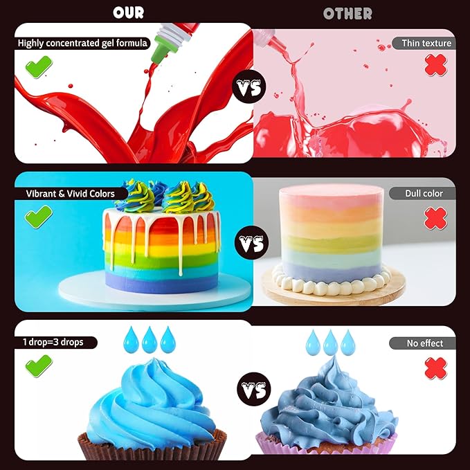 Gel Food Coloring - 3.5 fl.oz Vivid Food Coloring Gel for Baking, Cake Decorating, Cookie, Fondant, Macaron - Tasteless Concentrated Edible Food Color Dye for Icing, Slime, Drinks, DIY Crafts (Red)