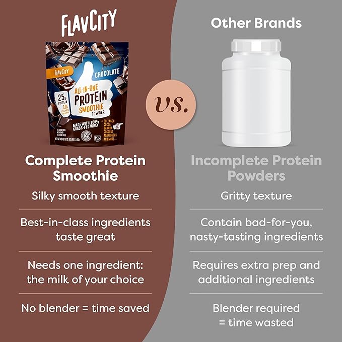 FlavCity Grass Fed Whey Chocolate Protein Powder - 25g Protein & 10g Collagen - Made with Organic Cocoa, Bananas & Coconut Milk - Gluten Free & No Added Sugars (20 Servings)