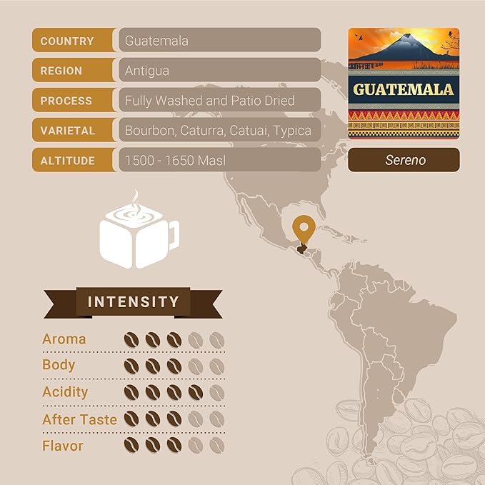Cubico Coffee Guatemala Antigua Medium Roast Single Origin Coffee Pods, 10 Count, K-Cup Compatible