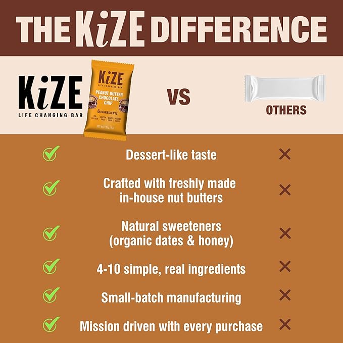 KiZE Energy Bars - Peanut Butter Chocolate Chip - 30-Count - Gluten Free, Dairy Free, Non-GMO, and High Protein Meal Replacement Energy Bars, Clean and Simple Food Ingredients - 10g High Protein Snacks (30 Count)