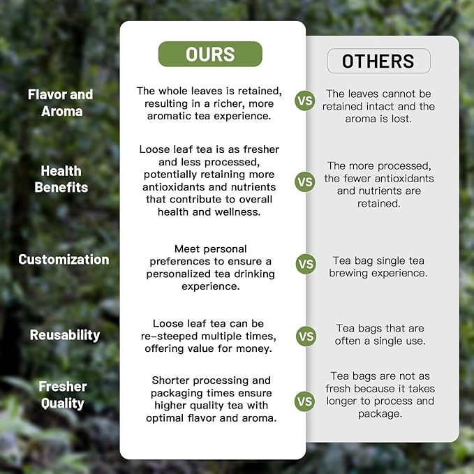 iTeaworld Da Hong Pao - Oolong Loose Leaf - Wuyi Rock Tea, Oolong Tea Loose Leaf Scent Whole Loose leaves for Daily Use, with 20 Eco-Conscious Tea Bags （3.5oz/100g)