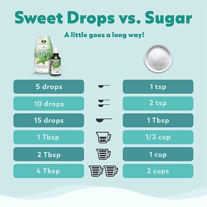 SweetLeaf Sweet Drops Coconut Stevia Liquid Sweetener - Flavor Foods, Keto Coffee with Sugar Free, Zero Calorie, Non-Glycemic Response SweetLeaf Stevia Drops, 1.7 Fl Oz Ea (Pack of 6)