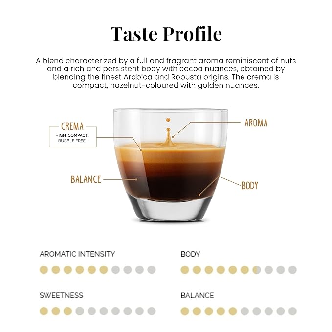 Caffe' Vergnano 1882 Medium Roast Espresso Original Line Machine Compatible Capsules, Single-Serve Arabica Robusta Espresso Coffee, Italian For Nespresso Machines, Intensity 6/10, Cremoso, 30 Ct