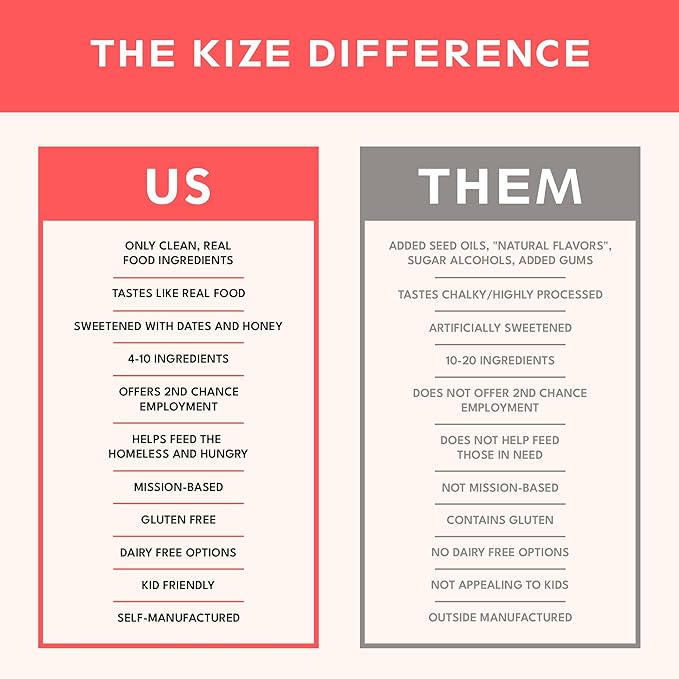KiZE Energy Bars - Cookie Dough - 30-Count - Gluten Free, Dairy Free, Non-GMO, and High Protein Meal Replacement Energy Bars, Clean and Simple Food Ingredients - 10g High Protein Snacks (30 Count)