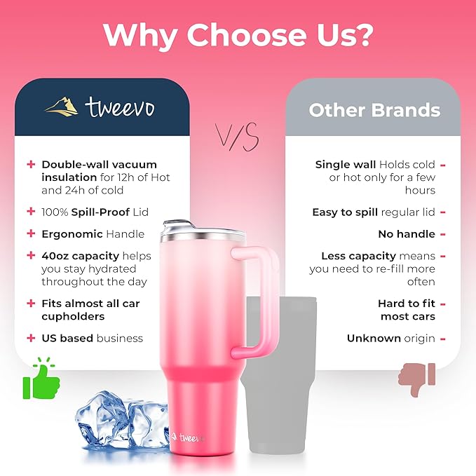 40 oz Tumbler With Handle and Straw Made of Stainless Steel - Double Wall Vacuum Insulated Tumbler With Lid - Sweat Proof Easy Grip, BPA-Free, Dishwasher Safe Tumbler (Misty Pink)