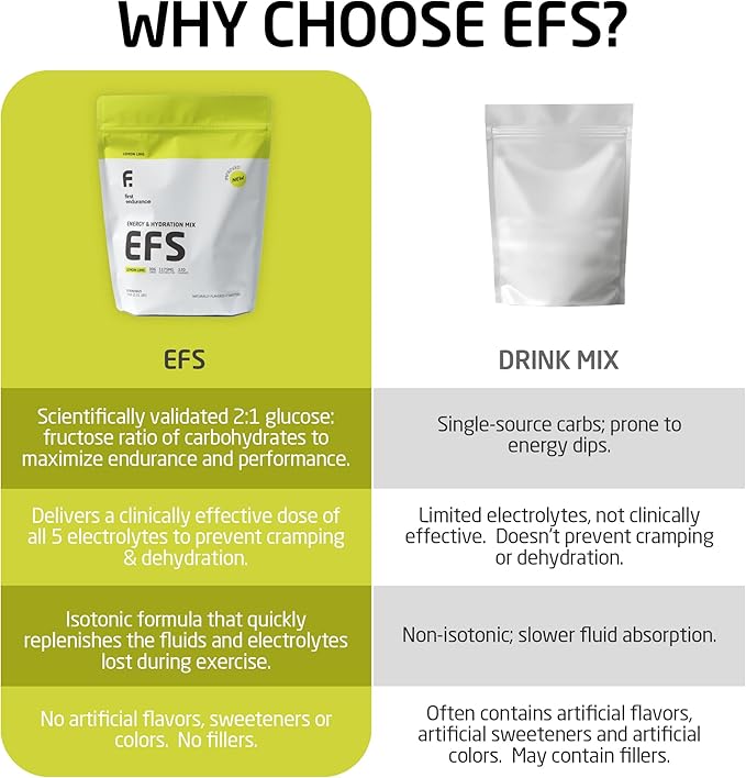 EFS Hydration & Endurance Drink Mix - Premium Carbohydrates for Energy & Performance, Electrolytes for Rapid Rehydration & Running, Cycling and Triathlon Nutrition | Isotonic Energy Fuel | Lemon-Lime