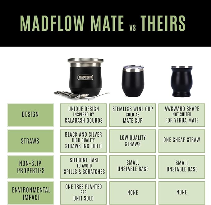 MADFLOW Yerba Mate Cup. Stainless Steel Mate Cup with 2 Bombillas. Double Wall Vacuum Insulated Yerba Mate Gourd. Unique Mate Cup And Bombilla Set