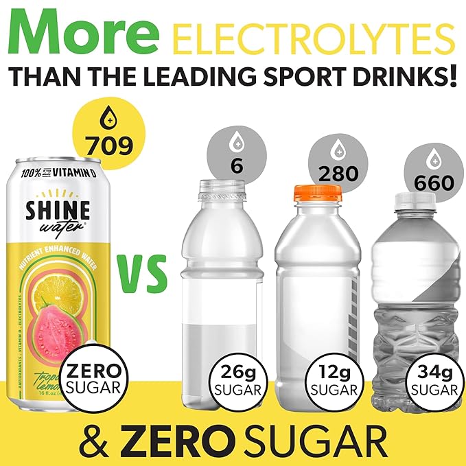 ShineWater Tropical Lemonade Vitamin D Electrolyte Drink | Zero Sugar Hydration Beverage with Magnesium, Zinc & Antioxidants | Low Calorie Plant-Based Vitamin Water | 12 Pack