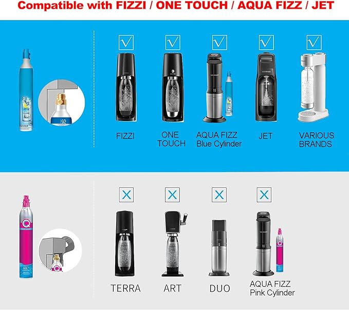Upgrade Soda Machine Co2 Adapter Hose with High Pressure 60in Stainless Steel Hose,CGA320 to TR21-4 Carbonated Water Soda Maker Co2 Fill Kit Compatible with OneTouch/Jet/Aqua Fizz Soda Maker