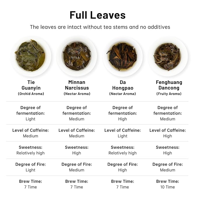 iTeaworld 8 Flavors Sampler Set, Up to 112 cups, High to Low Caffeine, Whole leaves, Loose Leaf Classic Chinese tea, Including Oolong and Black Teas, 16 Sample Bags with 20 Empty Tea Bag, 2.1OZ