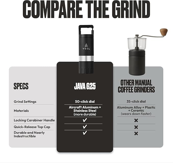 Java G25 Coffee Manual Coffee Grinder, Up To 25 Gram Capacity, Stainless Steel Conical Burr, Black