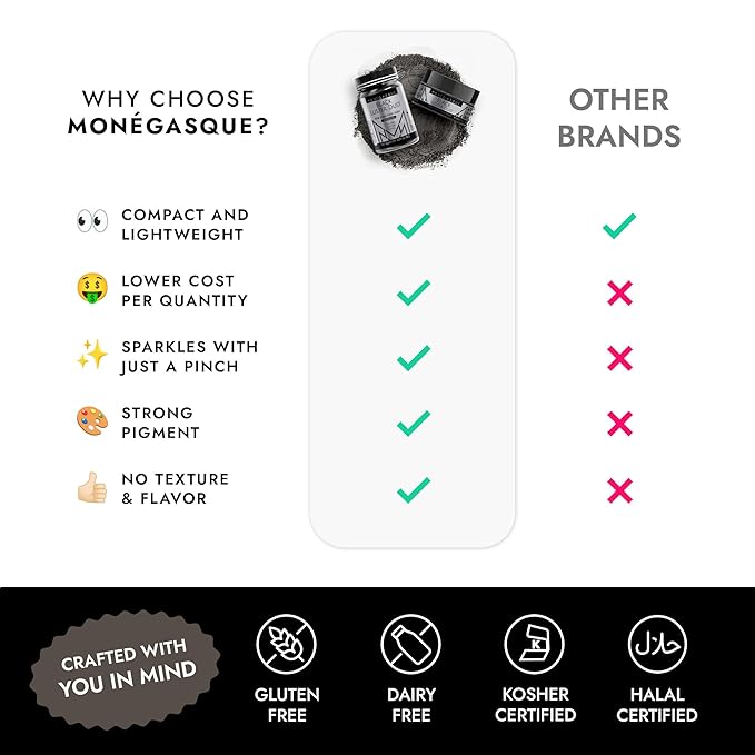 MONÉGASQUE Black Edible Glitter for Drinks 15g – Black Edible Glitter for Cakes & Cocktails – Halloween Sprinkles Luster Dust for Drinks, Cake, Cocktail, Cupcakes – Drink Shimmer – Spray Cakes Powder