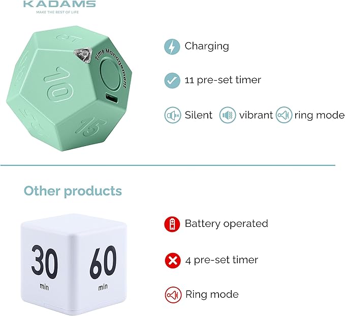 KADAMS Pomodoro Cube Timer Productivity-11 Preset Countdowns, Flip-to-Start Gravity Activation - Sound Vibrate Mute Rechargeable - Ideal for ADHD Kid Kitchen Classroom Cook Study Exercise - Green